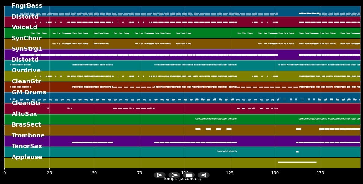 Rockstar - Stefan Dettl (MIDI Karaoke)