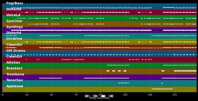 Rockstar - Stefan Dettl (MIDI Karaoke)