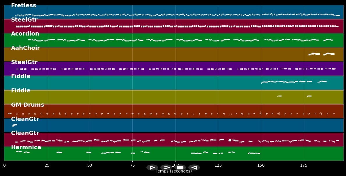 Fraulein - Bobby Helms (MIDI)