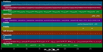 Fraulein - Bobby Helms (MIDI)