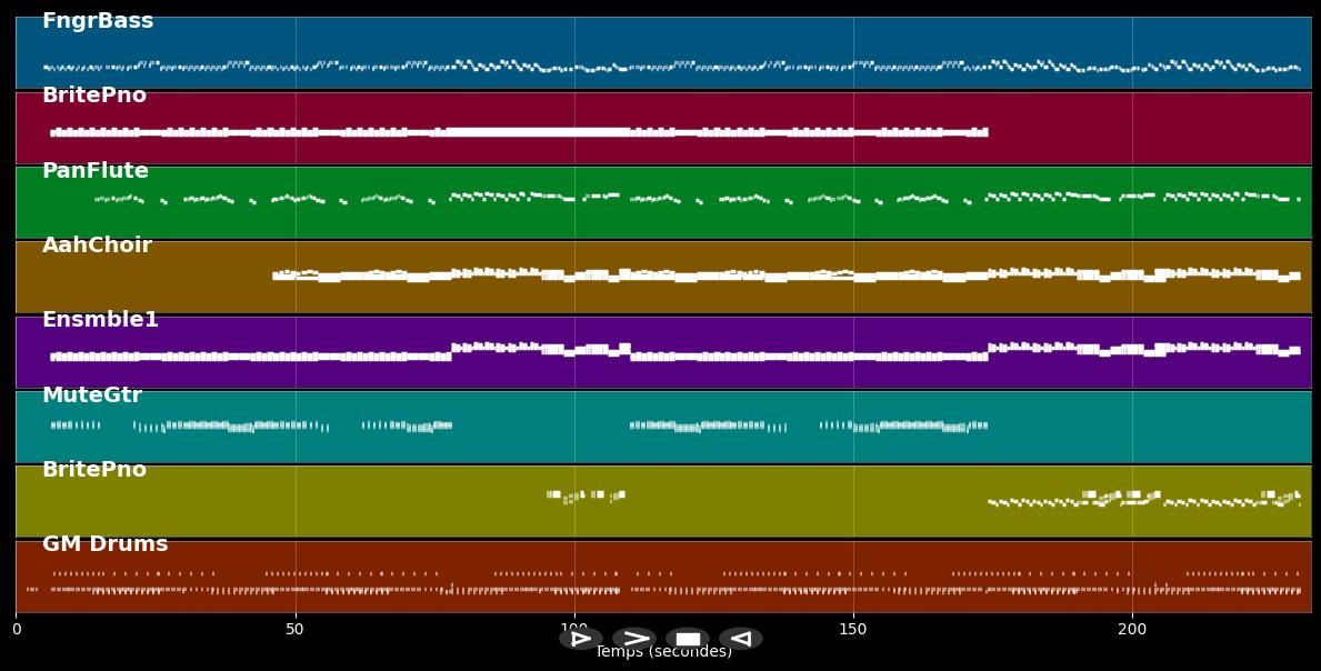 Oh No No - Bernie Paul (MIDI)