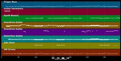 You Could Be Mine  - Guns N' Roses (MIDI)