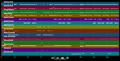 It's My Life - Bon Jovi (MIDI Karaoke)