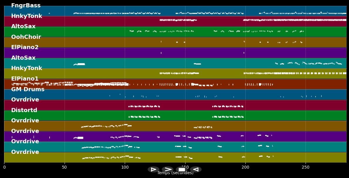 Bloody Well Right - Supertramp (MIDI Karaoke)