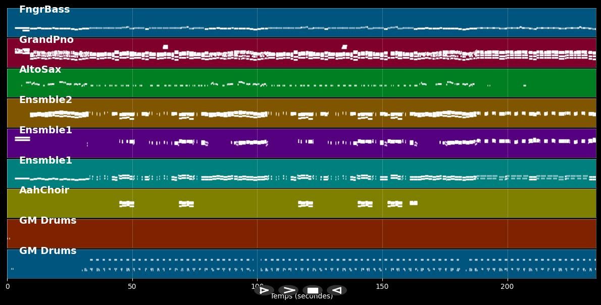 Ghetto Gospel - 2PAC (MIDI Karaoke)