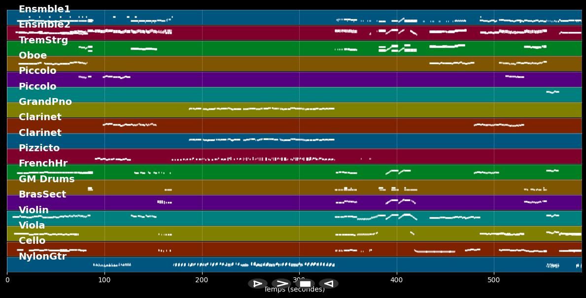 Cavalleria - Pietro Mascagni (Instrumental MP3, MIDI)