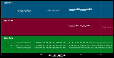 Mondscheinsonate Op.27 & Presto