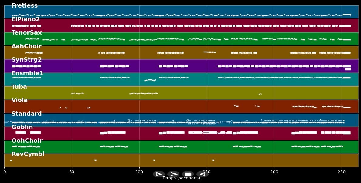 Millenium - Robbie Williams (MIDI)