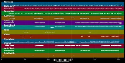 Millenium - Robbie Williams (MIDI)