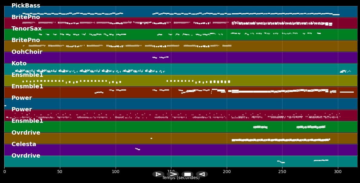 The Beautiful Ones - Prince (MIDI)