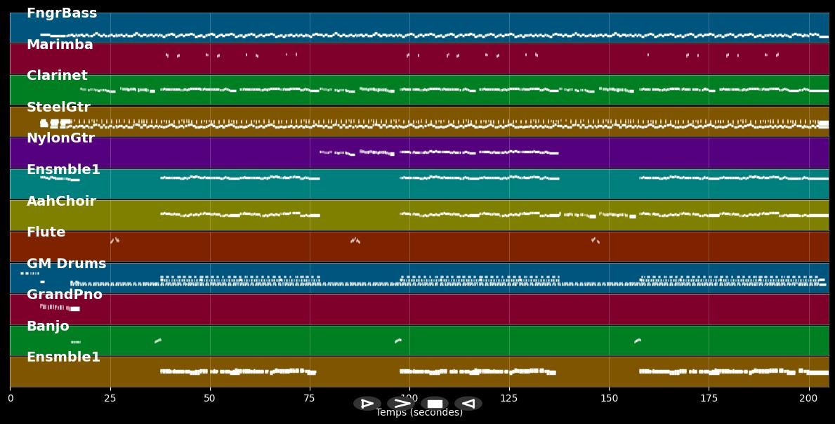 Kleiner Vogel flieg - Mühlenhof Musikanten (MIDI)
