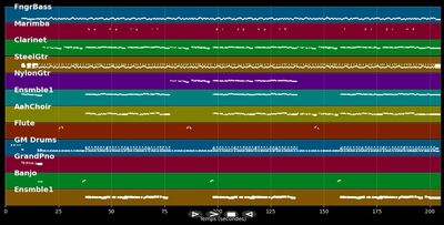 Kleiner Vogel flieg - Mühlenhof Musikanten (MIDI)