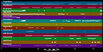 Sun always shines on tv