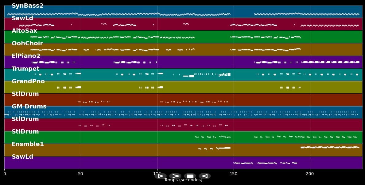 Locomotion - OMD (Orchestral Manoeuvres In The Dark) (MIDI)