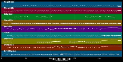 All Along The Watchtower - Jimi Hendrix (MIDI)