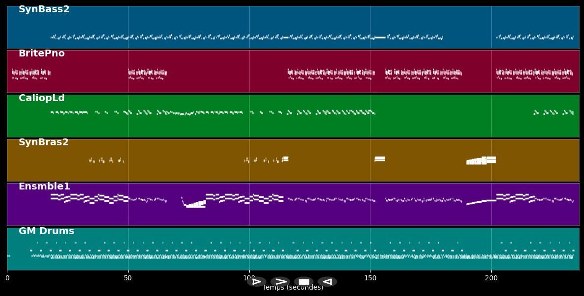 Ride On Time - Blackbox (MIDI)