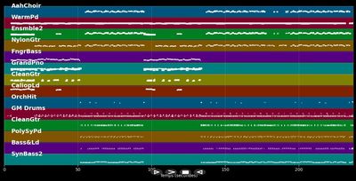 Du bist verrückt, dass Du mich liebst