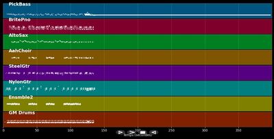 Grün, grün ist Tennessee