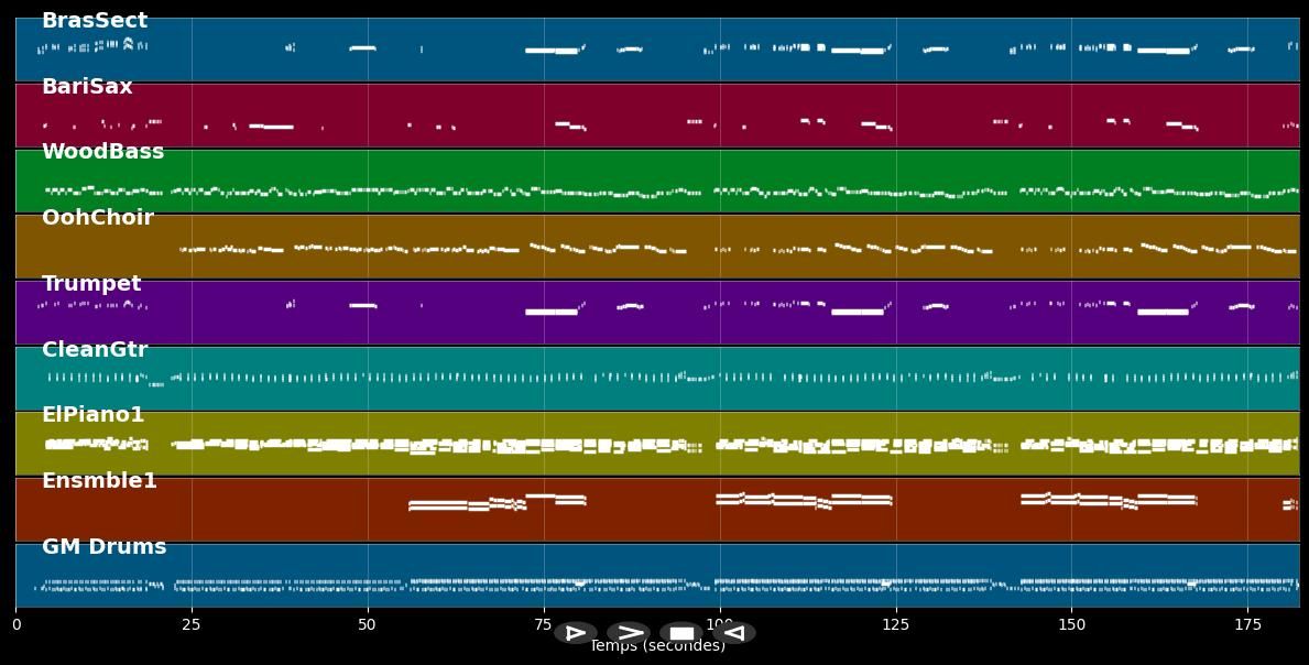 Quiet nights - Engelbert Humperdinck (MIDI)