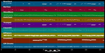 Quiet nights - Engelbert Humperdinck (MIDI)