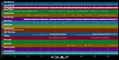 Sonnentanz (Sun Don't Shine) - Will Klangkarussell :Heard (MIDI Karaoke)