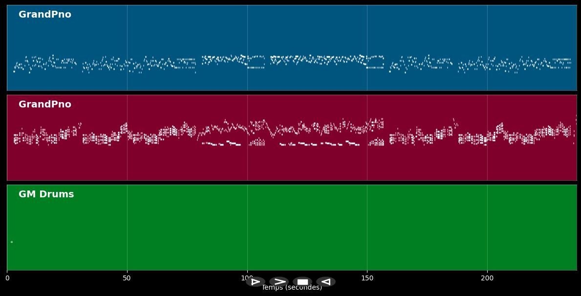 Moment's Notice (John Coltrane) - Piano Versionen|Versions (MIDI)