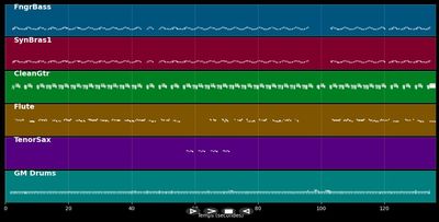 Je ne veux pas rentrer chez moi seule