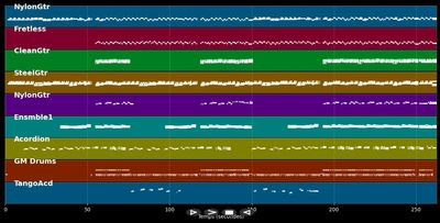 Quand on Est En Amour - Patrick Norman (MIDI)