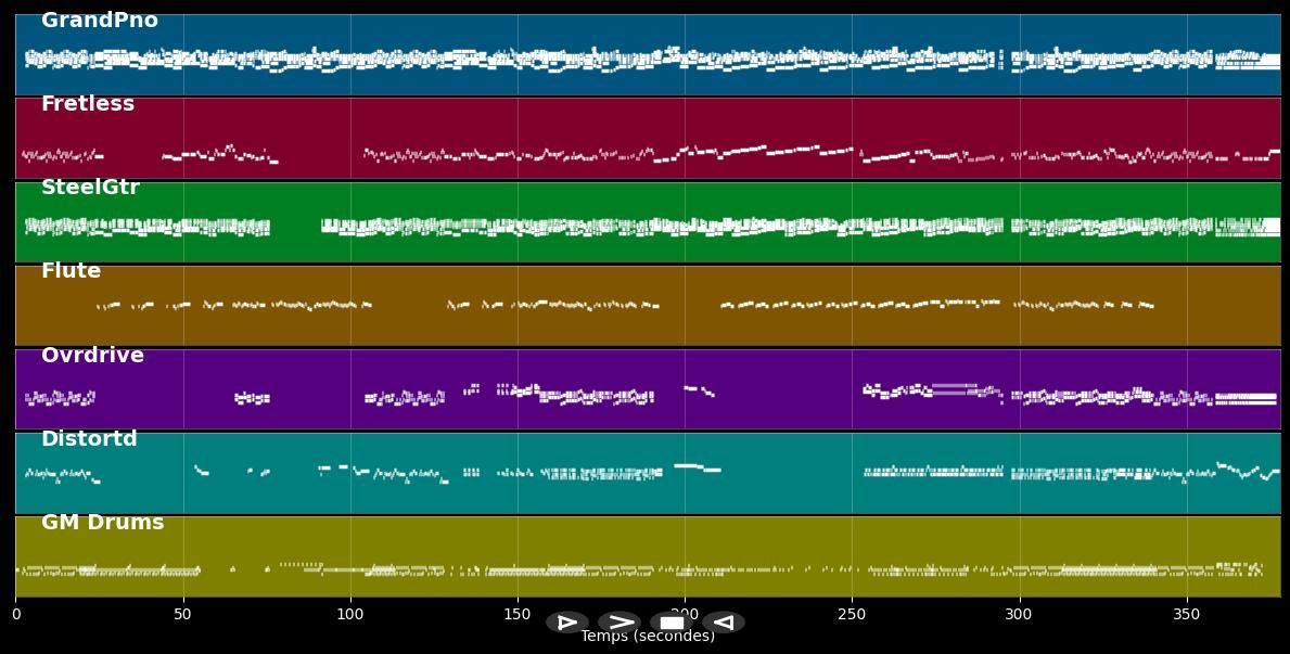 Jedydynka - Jedyna Droga (MIDI)