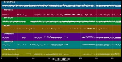 Jedydynka - Jedyna Droga (MIDI)