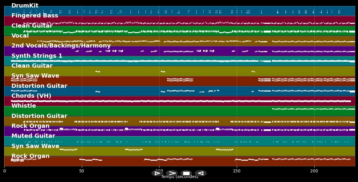 Centerfold - J. Geils Band (MIDI)