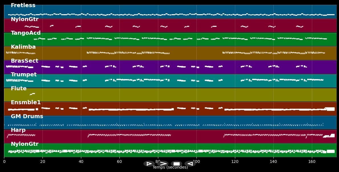El Vals De Las Mariposas - Danny Daniel (MIDI)