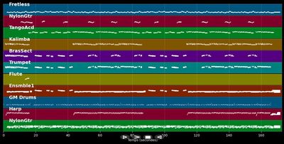 El Vals De Las Mariposas - Danny Daniel (MIDI)