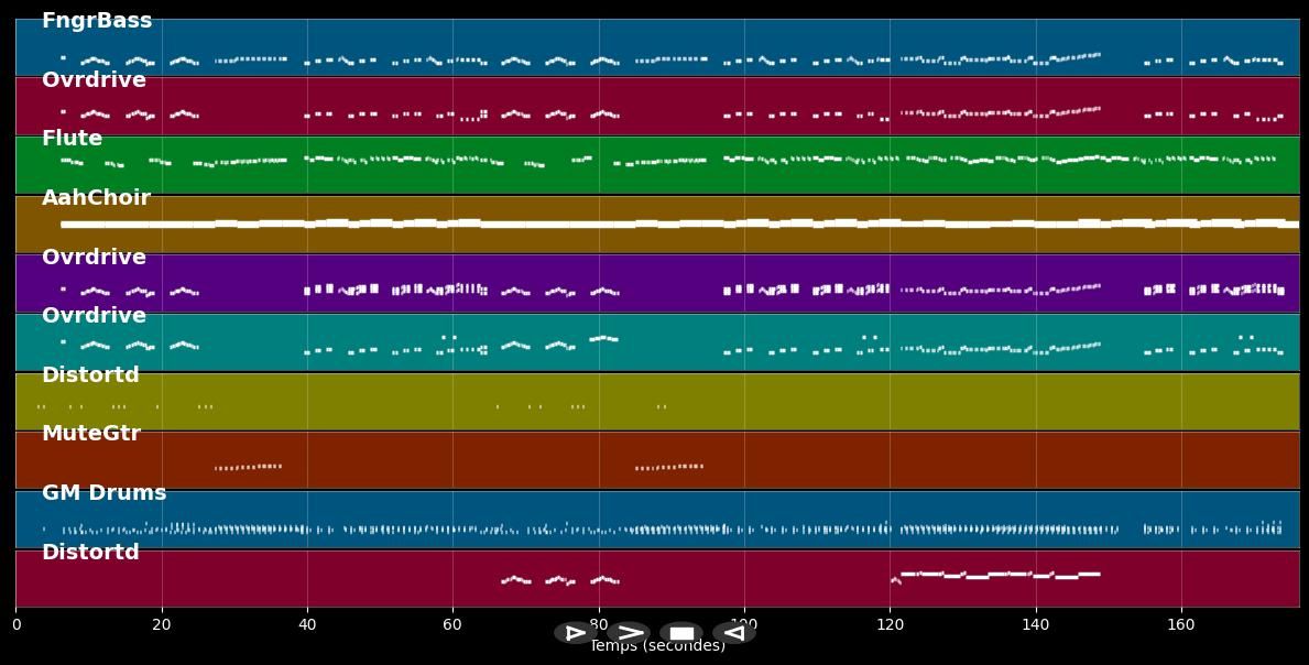 Midnight Memories - One Direction (MIDI Karaoke)