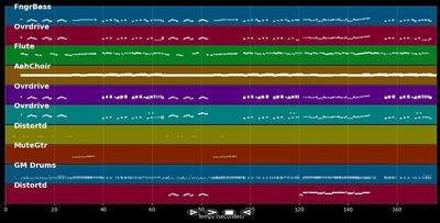 Midnight Memories - One Direction (MIDI Karaoke)