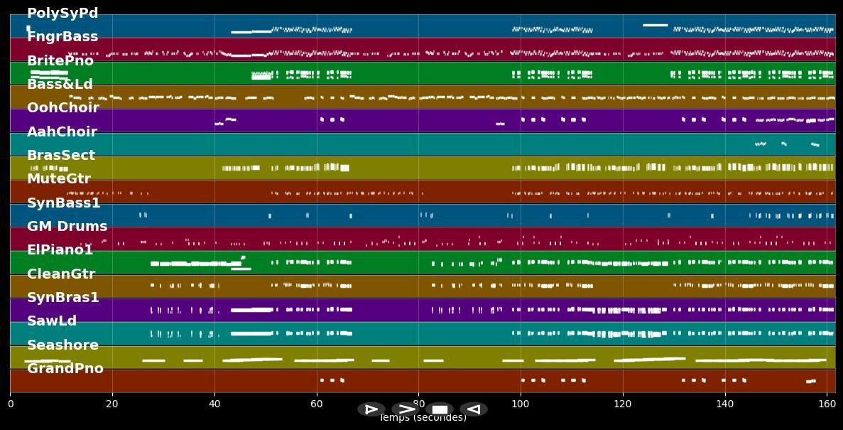 Hot2Touch - Felix Jaehn ft. Hight &amp; A. Aiono (MIDI Karaoke)