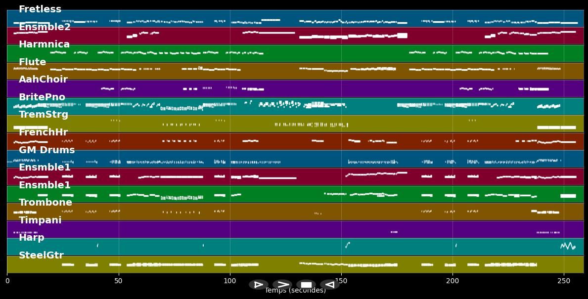 Monica - Los Angeles (MIDI)