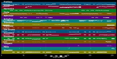 Monica - Los Angeles (MIDI)