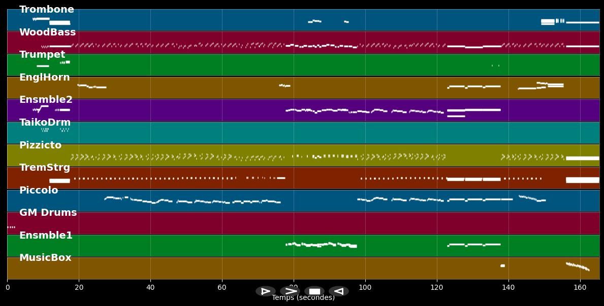 Overture the jungle book - The JungleBook (MIDI)