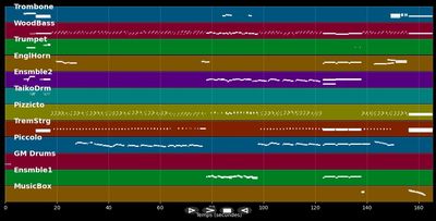Overture the jungle book - The JungleBook (MIDI)
