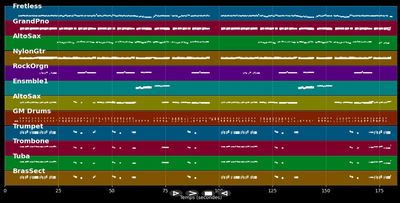 Attention mesdames et messieurs