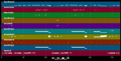 Rofo's Theme - Rofo (MIDI)