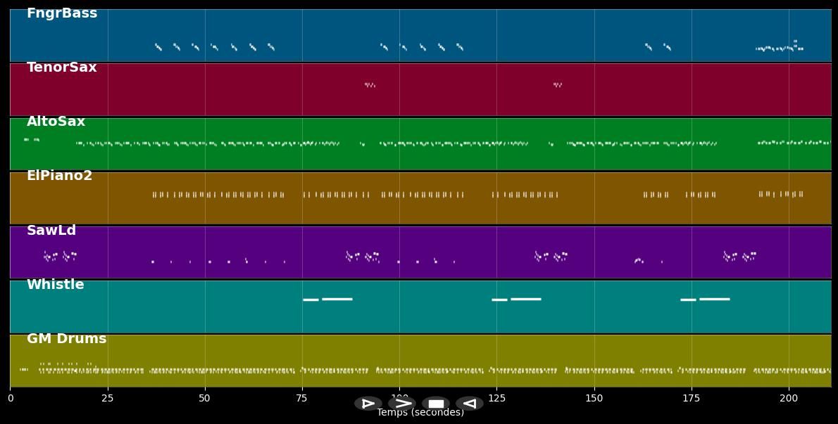 No Coke - Dr. Alban (MIDI)