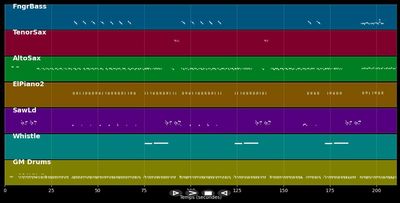 No Coke - Dr. Alban (MIDI)
