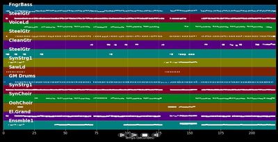 Die Entdeckung der Gefühle