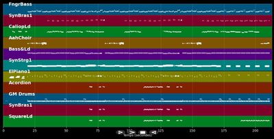One Way Ticket - Eruption (MIDI)