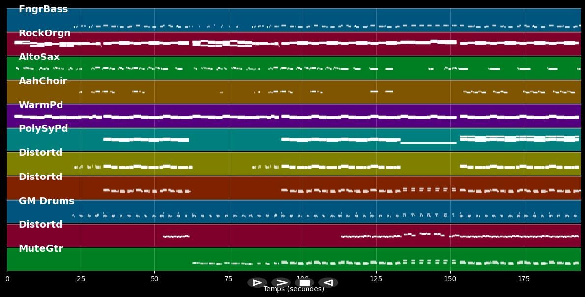 Summer Of Love - Pro MIDI Karaoke-Datei. im Stil von Stefan Dettl
