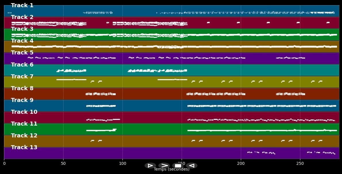 Über sieben Brücken (1994) - Peter Maffay (MIDI)