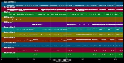 (You Make Me Feel Like) A Natural Woman - Aretha Franklin (MIDI)