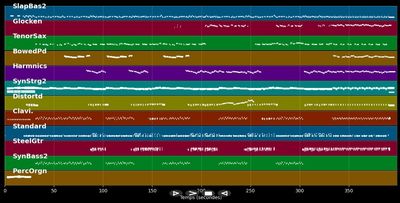 Weißt Du, daß ich glücklich bin